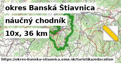 okres Banská Štiavnica Turistické trasy náučný chodník 