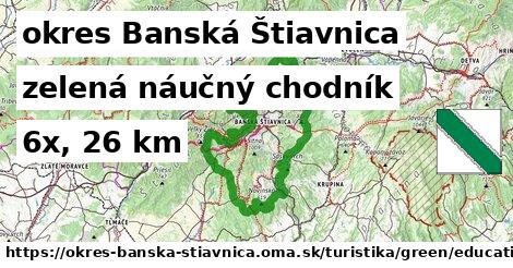 okres Banská Štiavnica Turistické trasy zelená náučný chodník