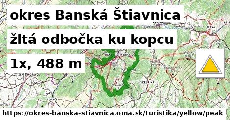 okres Banská Štiavnica Turistické trasy žltá odbočka ku kopcu