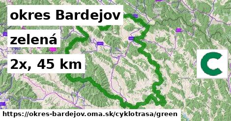 okres Bardejov Cyklotrasy zelená 