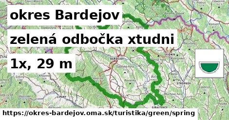 okres Bardejov Turistické trasy zelená odbočka xtudni