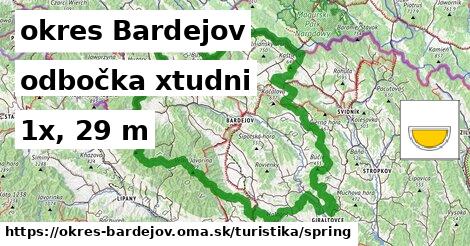 okres Bardejov Turistické trasy odbočka xtudni 