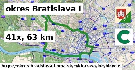 okres Bratislava I Cyklotrasy iná bicycle