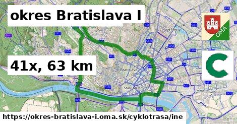 okres Bratislava I Cyklotrasy iná 
