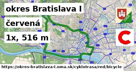 okres Bratislava I Cyklotrasy červená bicycle