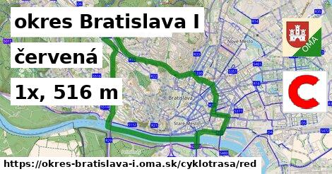 okres Bratislava I Cyklotrasy červená 