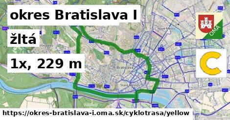 okres Bratislava I Cyklotrasy žltá 