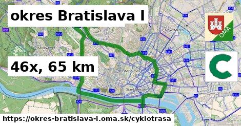 okres Bratislava I Cyklotrasy  