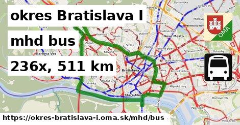 okres Bratislava I Doprava bus 