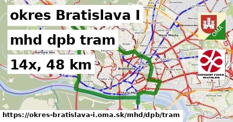 okres Bratislava I Doprava dpb tram