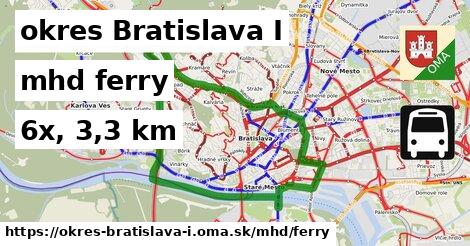 okres Bratislava I Doprava ferry 