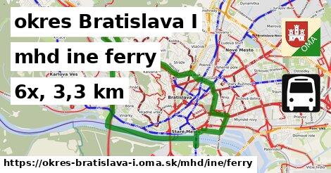 okres Bratislava I Doprava iná ferry