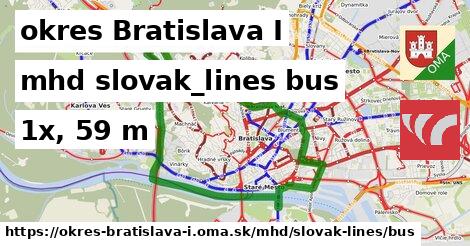 okres Bratislava I Doprava slovak-lines bus