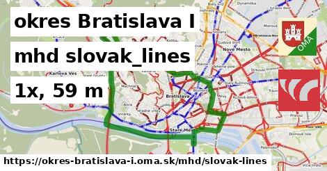 okres Bratislava I Doprava slovak-lines 