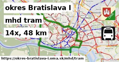 okres Bratislava I Doprava tram 