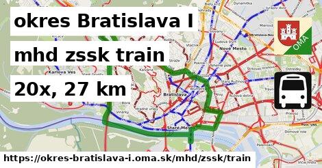 okres Bratislava I Doprava zssk train