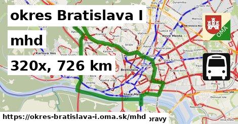 okres Bratislava I Doprava  