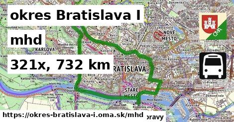 okres Bratislava I Doprava  