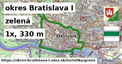 okres Bratislava I Turistické trasy zelená 