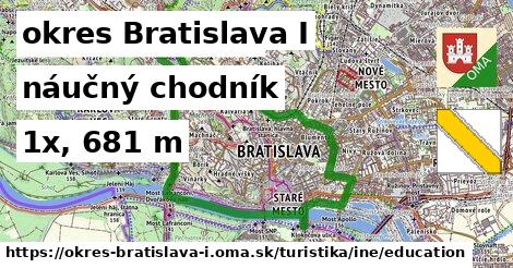 okres Bratislava I Turistické trasy iná náučný chodník