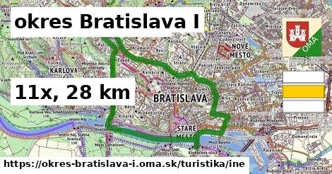 okres Bratislava I Turistické trasy iná 