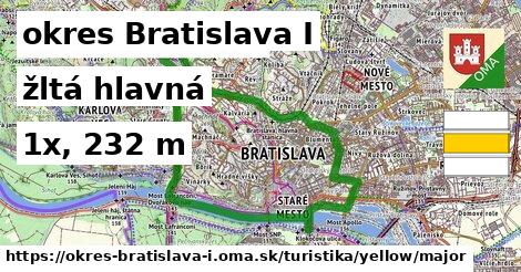 okres Bratislava I Turistické trasy žltá hlavná