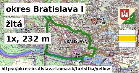 okres Bratislava I Turistické trasy žltá 