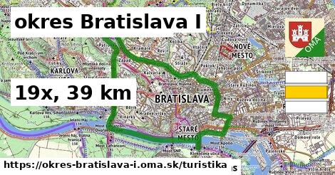okres Bratislava I Turistické trasy  