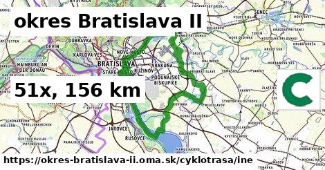 okres Bratislava II Cyklotrasy iná 