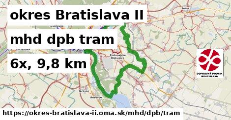 okres Bratislava II Doprava dpb tram