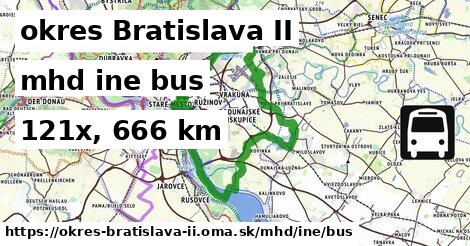 okres Bratislava II Doprava iná bus