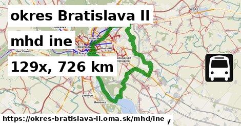 okres Bratislava II Doprava iná 