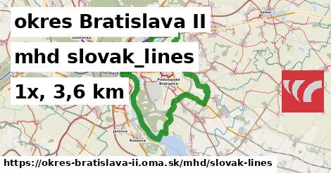 okres Bratislava II Doprava slovak-lines 