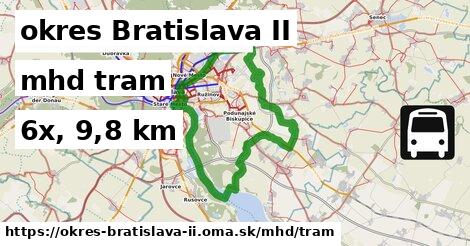 okres Bratislava II Doprava tram 