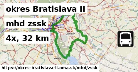 okres Bratislava II Doprava zssk 