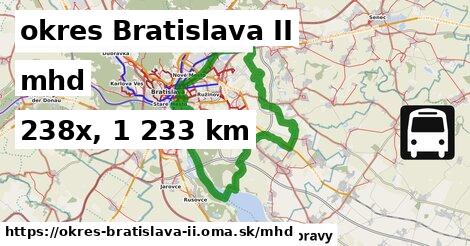 okres Bratislava II Doprava  