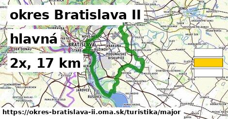 okres Bratislava II Turistické trasy hlavná 