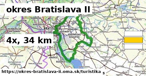 okres Bratislava II Turistické trasy  