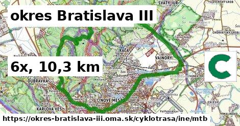 okres Bratislava III Cyklotrasy iná mtb