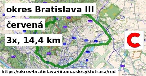 okres Bratislava III Cyklotrasy červená 