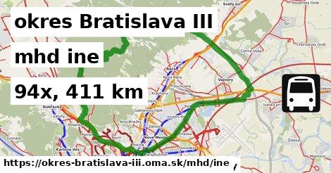 okres Bratislava III Doprava iná 