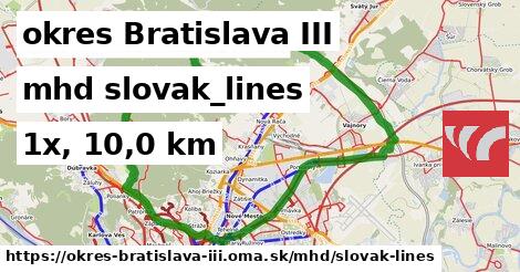 okres Bratislava III Doprava slovak-lines 