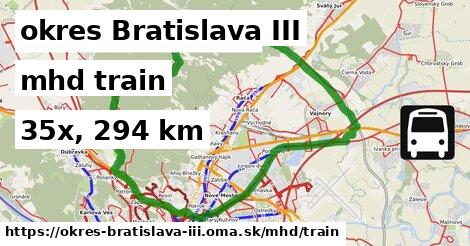 okres Bratislava III Doprava train 