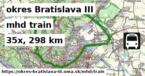 okres Bratislava III Doprava train 