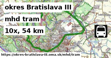 okres Bratislava III Doprava tram 