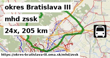 okres Bratislava III Doprava zssk 