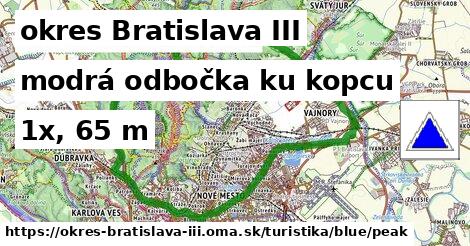 okres Bratislava III Turistické trasy modrá odbočka ku kopcu
