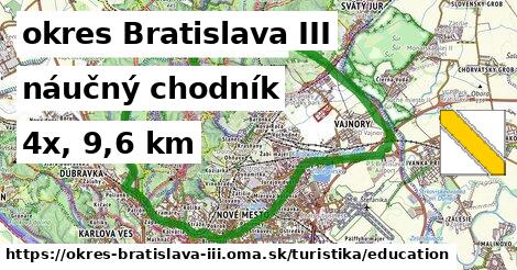 okres Bratislava III Turistické trasy náučný chodník 