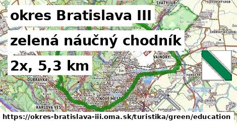 okres Bratislava III Turistické trasy zelená náučný chodník