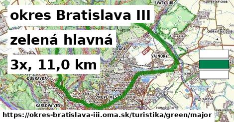 okres Bratislava III Turistické trasy zelená hlavná
